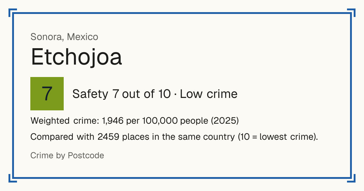 Etchojoa, Mexico: Safety 7 out of 10 (Low crime). Weighted crime: 1,946 per 100,000 people (2025).