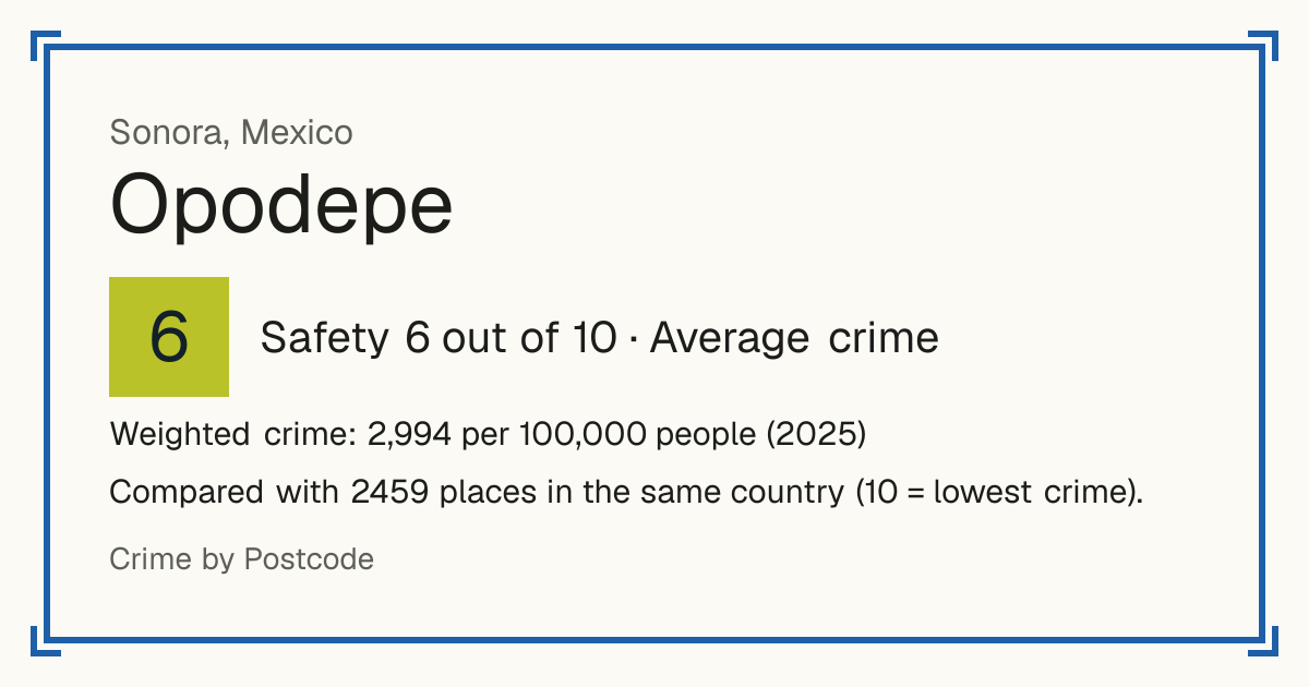 Opodepe, Mexico: Safety 6 out of 10 (Average crime). Weighted crime: 2,994 per 100,000 people (2025).