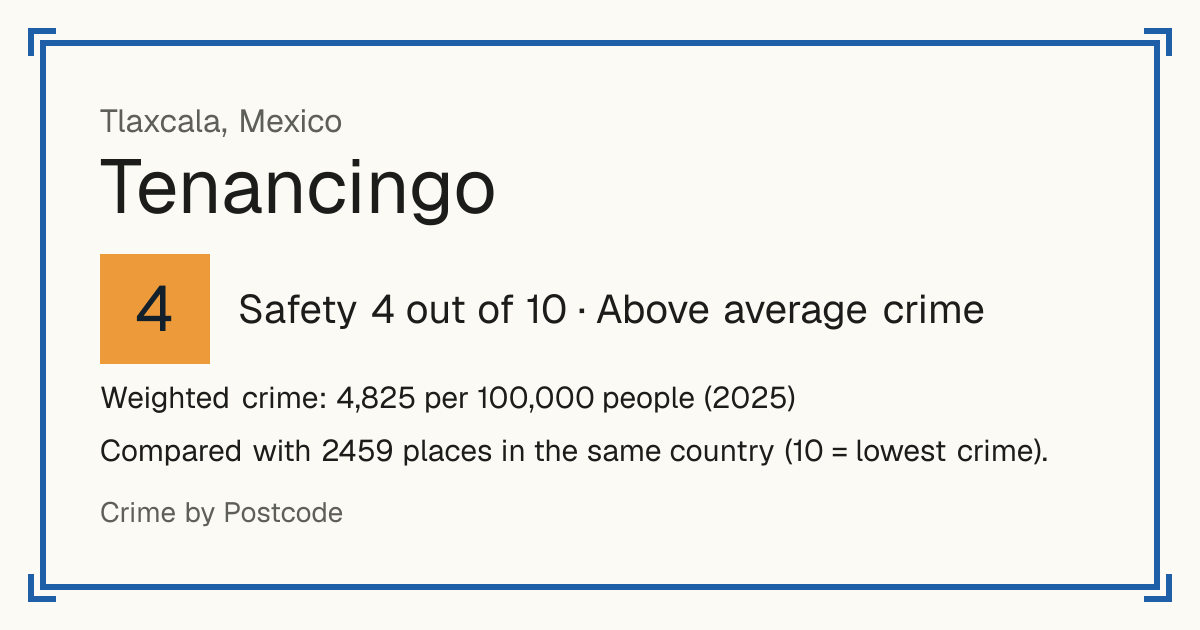 Tenancingo, Tlaxcala, Mexico: Safety 4 out of 10 (Above average crime). Weighted crime: 4,825 per 100,000 people (2025).