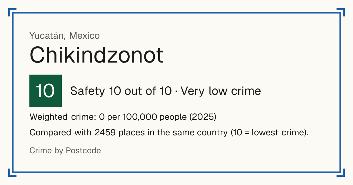 Chikindzonot, Mexico: Safety 10 out of 10 (Very low crime). Weighted crime: 0 per 100,000 people (2025).
