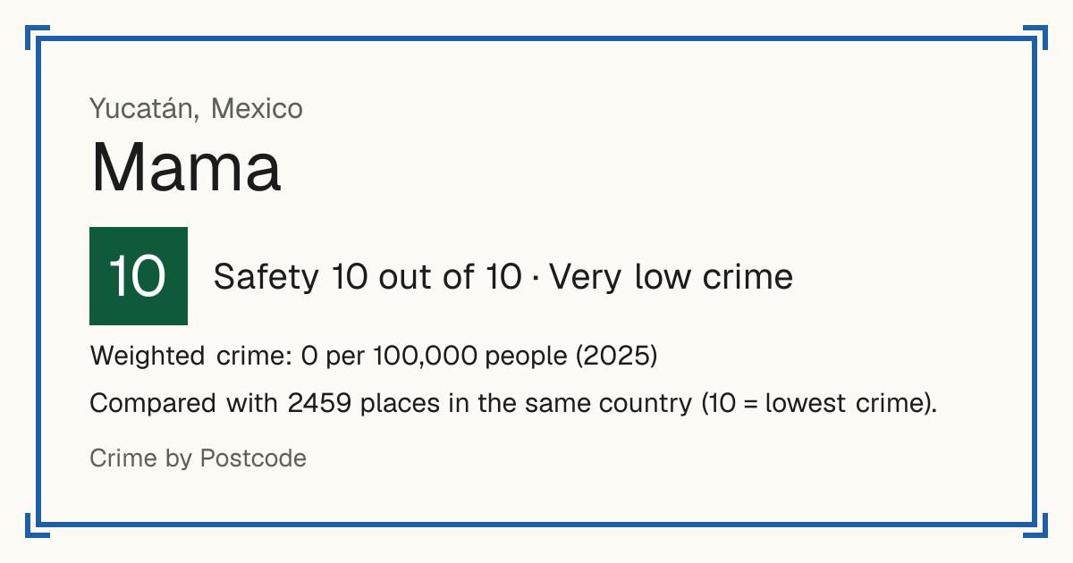 Mama, Mexico: Safety 10 out of 10 (Very low crime). Weighted crime: 0 per 100,000 people (2025).