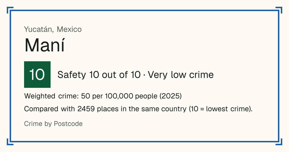 Maní, Mexico: Safety 10 out of 10 (Very low crime). Weighted crime: 50 per 100,000 people (2025).