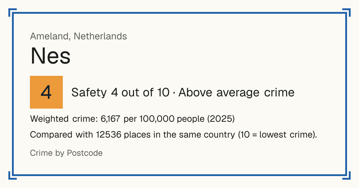 Nes, Ameland, Netherlands: Safety 4 out of 10 (Above average crime). Weighted crime: 6,167 per 100,000 people (2025).