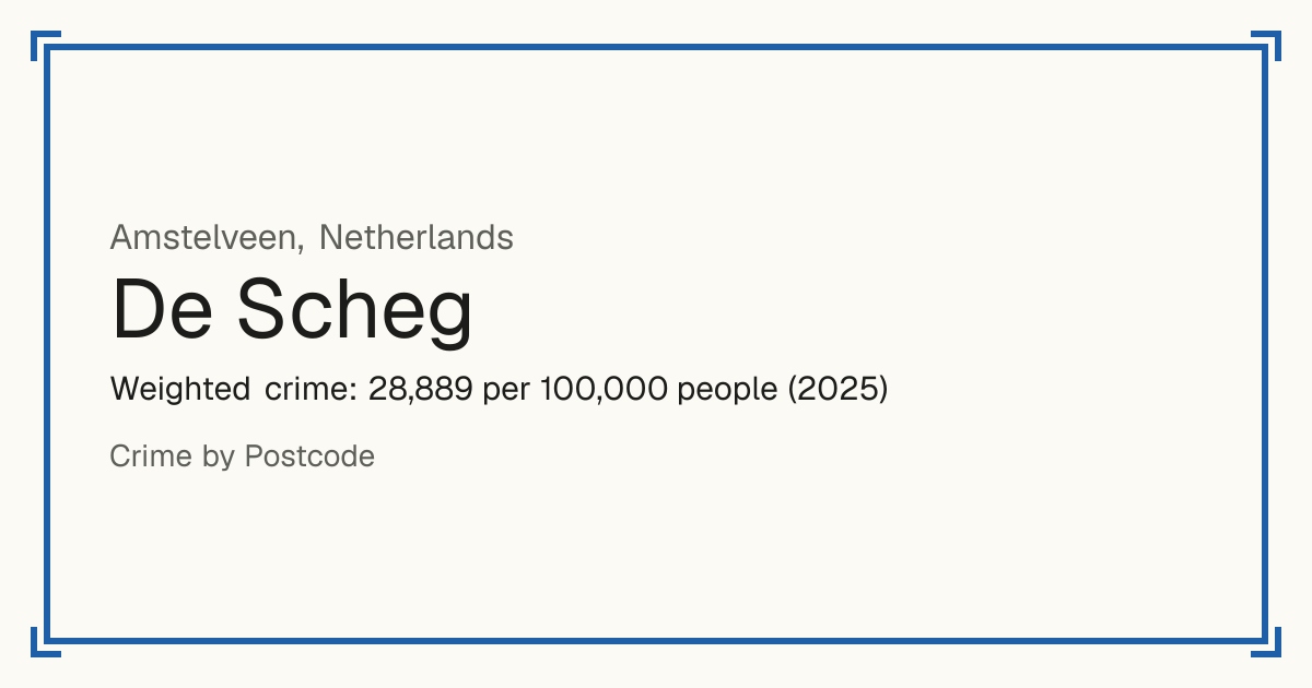 De Scheg, Amstelveen, Netherlands: Weighted crime: 28,889 per 100,000 people (2025).