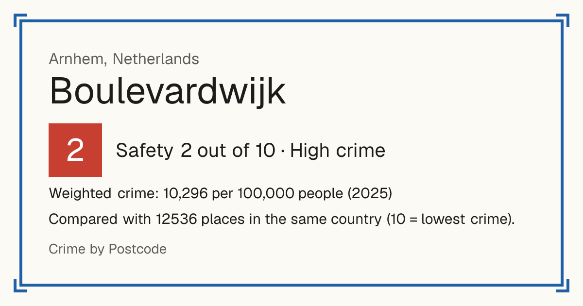 Boulevardwijk, Netherlands: Safety 2 out of 10 (High crime). Weighted crime: 10,296 per 100,000 people (2025).