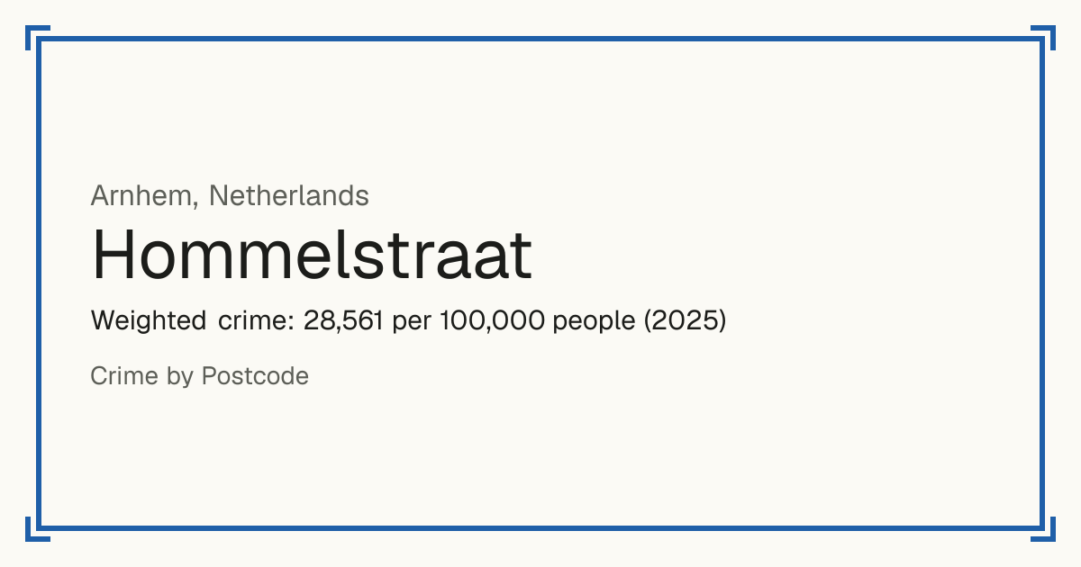 Hommelstraat, Netherlands: Weighted crime: 28,561 per 100,000 people (2025).