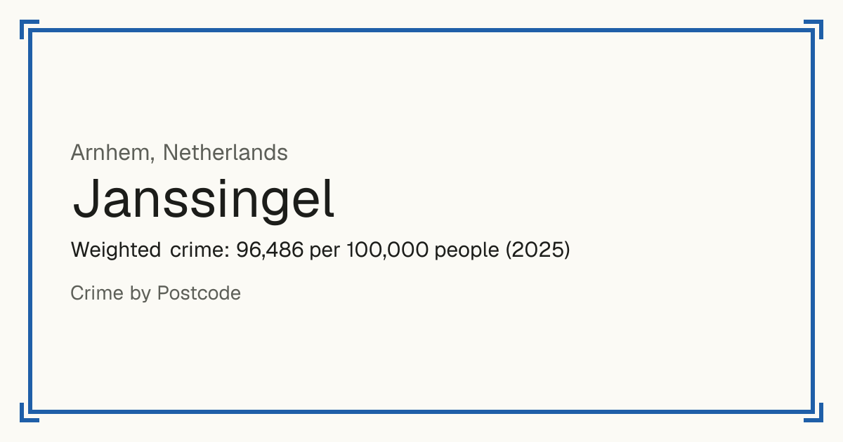 Janssingel, Netherlands: Weighted crime: 96,486 per 100,000 people (2025).