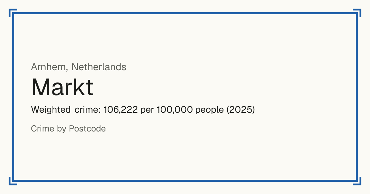 Markt, Arnhem, Netherlands: Weighted crime: 106,222 per 100,000 people (2025).