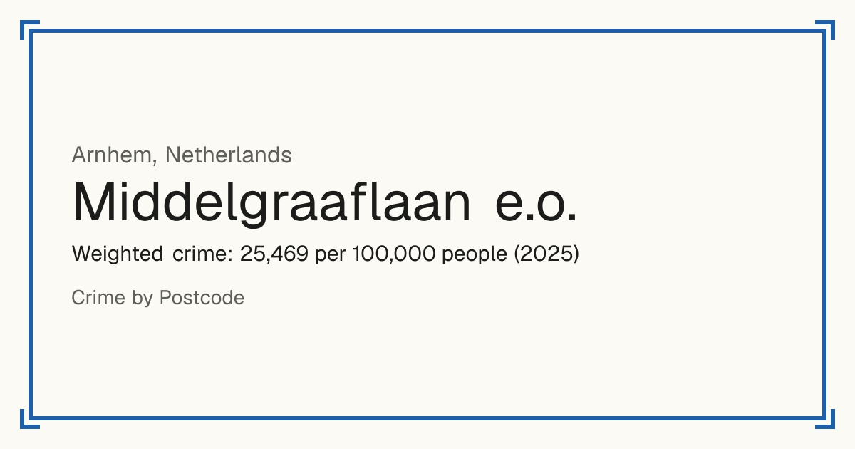 Middelgraaflaan e.o., Netherlands: Weighted crime: 25,469 per 100,000 people (2025).
