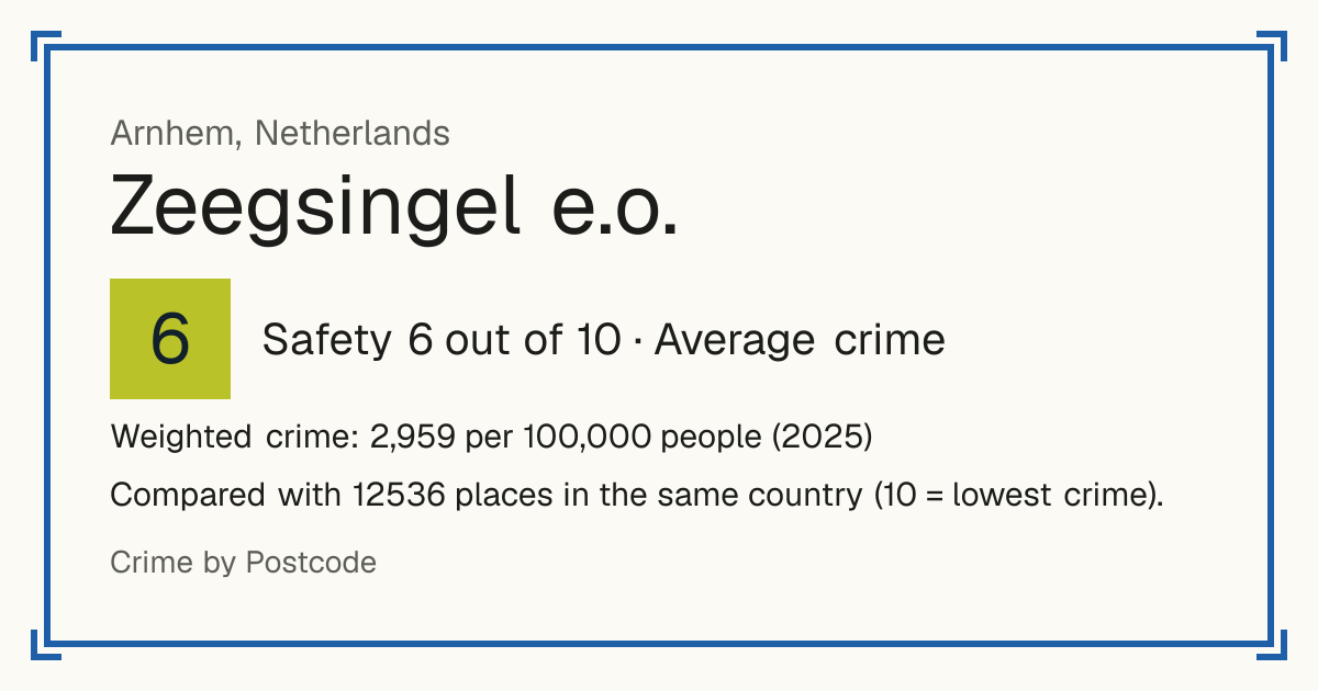 Zeegsingel e.o., Netherlands: Safety 6 out of 10 (Average crime). Weighted crime: 2,959 per 100,000 people (2025).