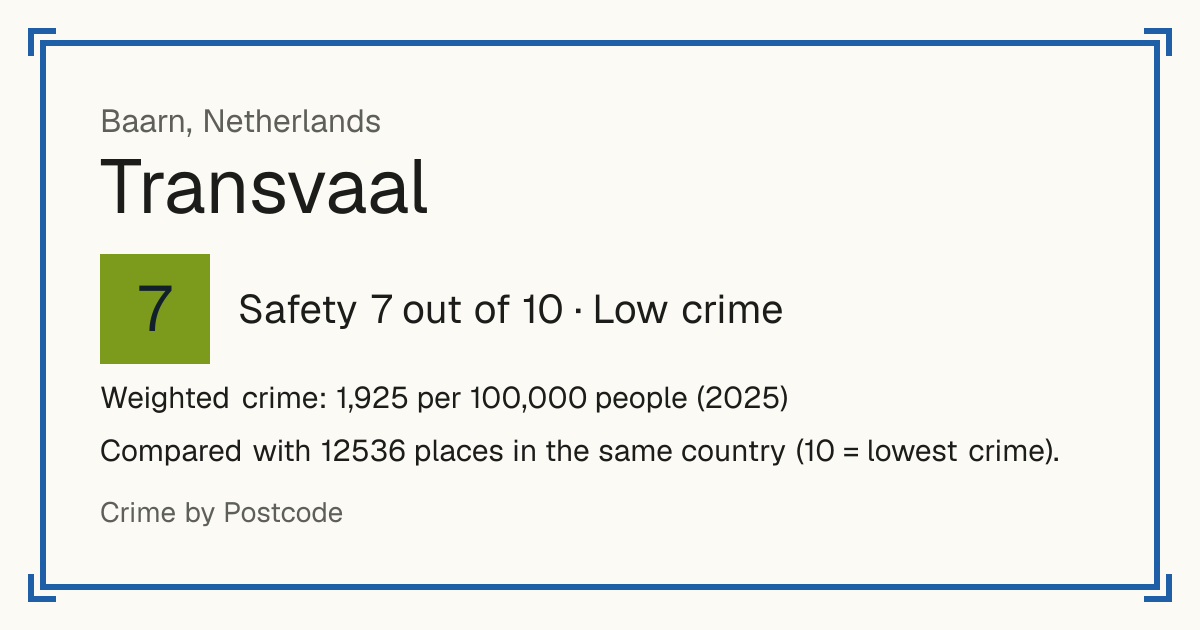Transvaal, Baarn, Netherlands: Safety 7 out of 10 (Low crime). Weighted crime: 1,925 per 100,000 people (2025).