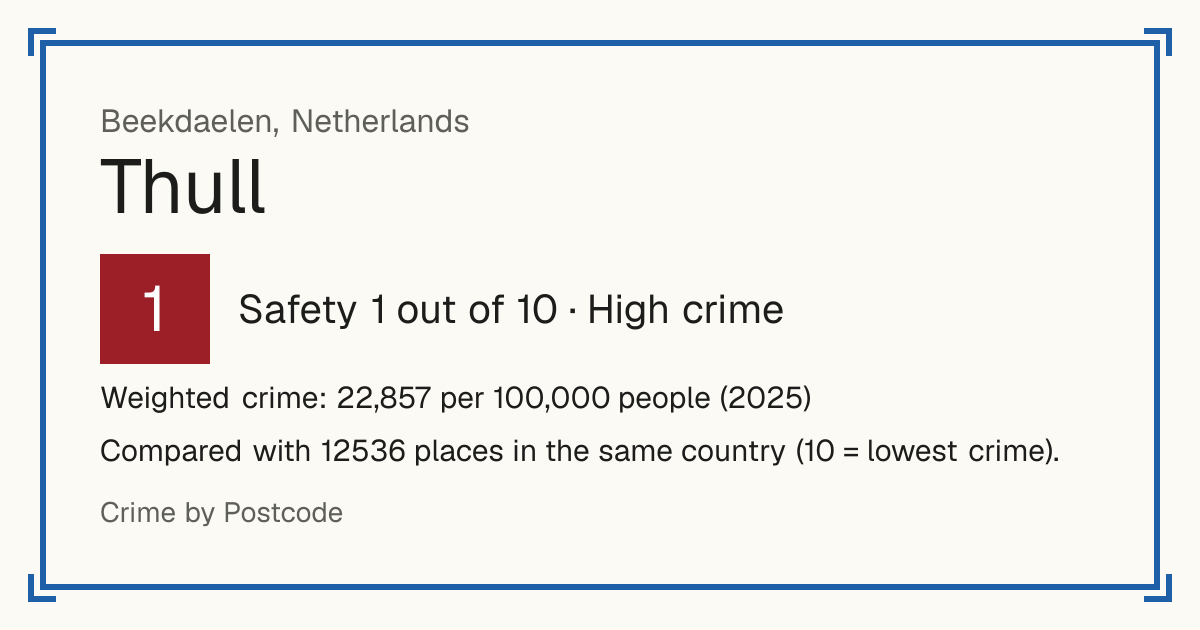 Thull, Netherlands: Safety 1 out of 10 (High crime). Weighted crime: 22,857 per 100,000 people (2025).