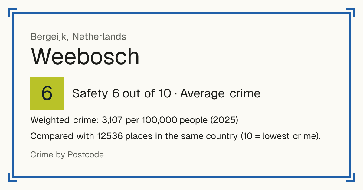 Weebosch, Netherlands: Safety 6 out of 10 (Average crime). Weighted crime: 3,107 per 100,000 people (2025).