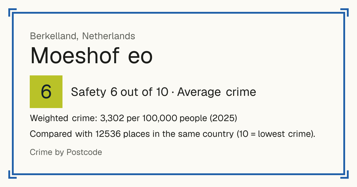Moeshof eo, Netherlands: Safety 6 out of 10 (Average crime). Weighted crime: 3,302 per 100,000 people (2025).