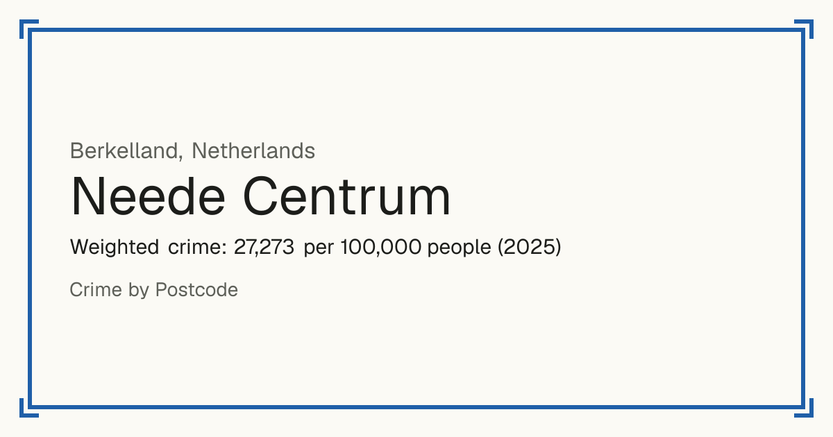 Neede Centrum, Netherlands: Weighted crime: 27,273 per 100,000 people (2025).