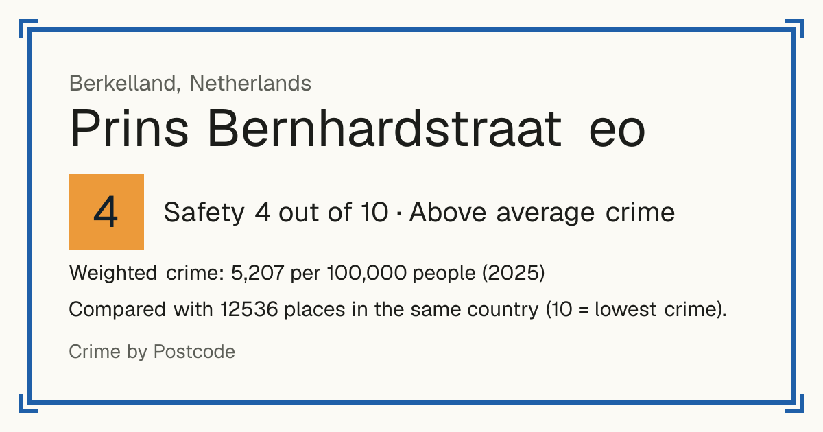 Prins Bernhardstraat eo, Netherlands: Safety 4 out of 10 (Above average crime). Weighted crime: 5,207 per 100,000 people (2025).