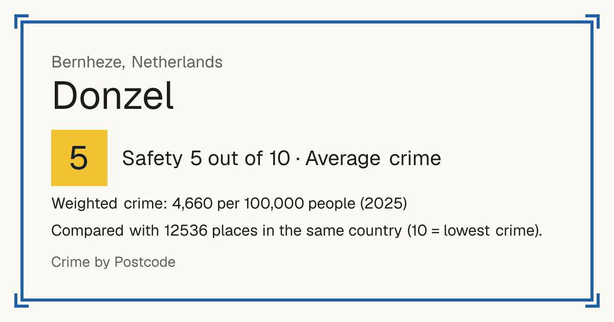Donzel, Netherlands: Safety 5 out of 10 (Average crime). Weighted crime: 4,660 per 100,000 people (2025).