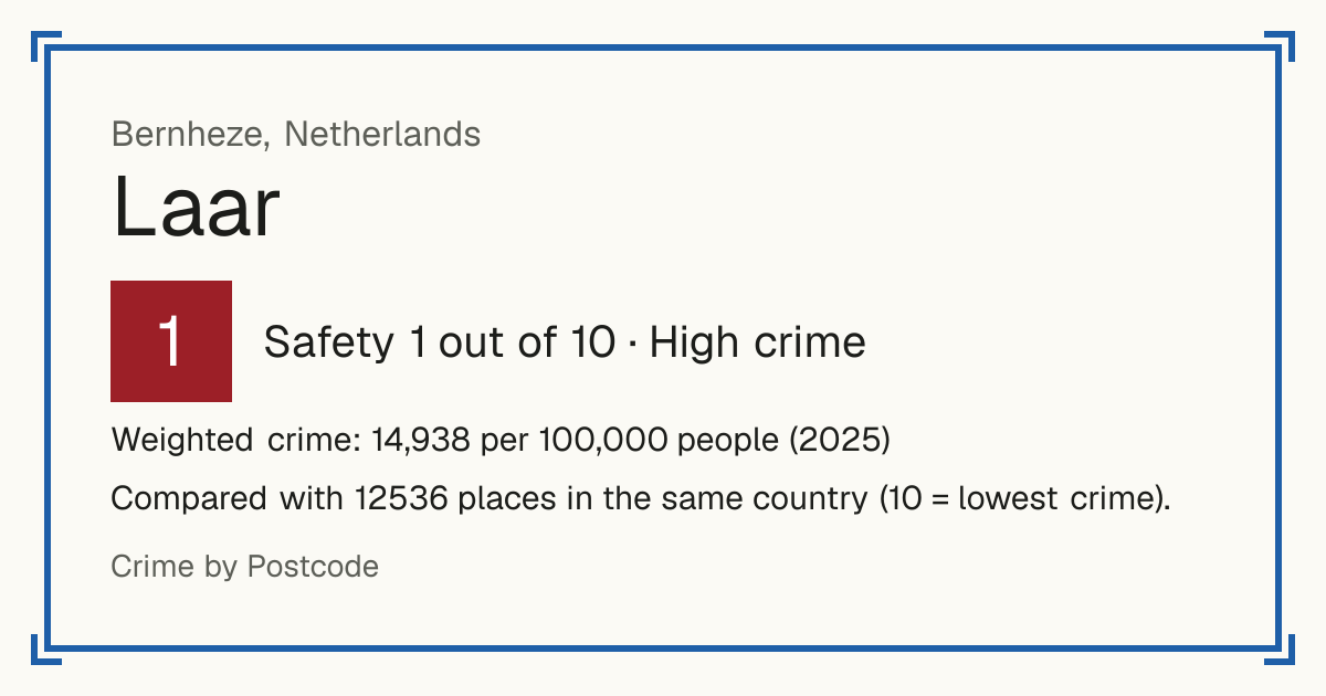 Laar, Bernheze, Netherlands: Safety 1 out of 10 (High crime). Weighted crime: 14,938 per 100,000 people (2025).
