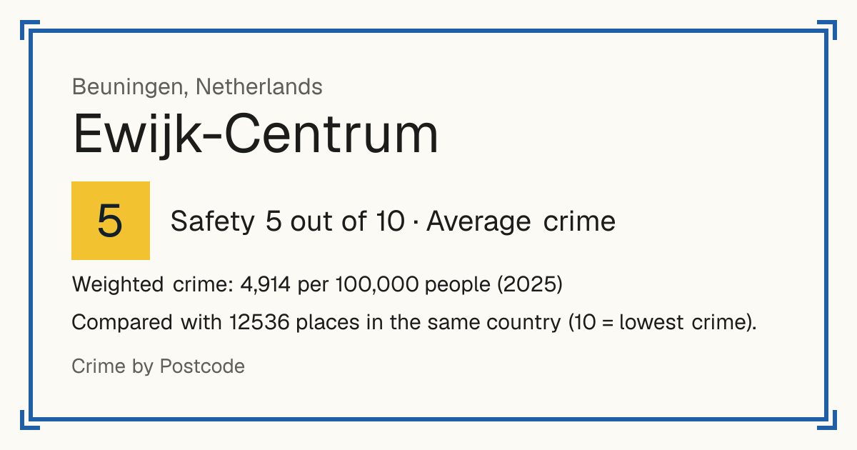 Ewijk-Centrum, Netherlands: Safety 5 out of 10 (Average crime). Weighted crime: 4,914 per 100,000 people (2025).