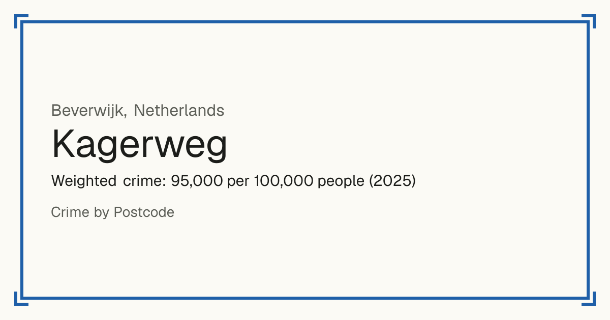 Kagerweg, Netherlands: Weighted crime: 95,000 per 100,000 people (2025).