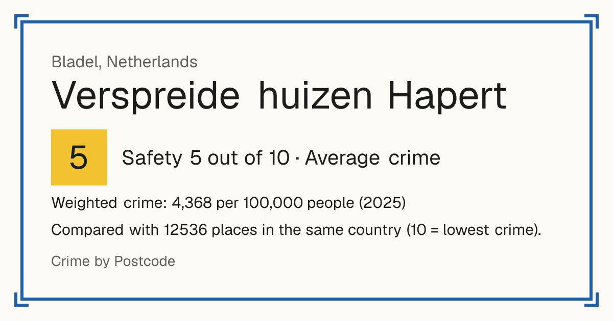 Verspreide huizen Hapert, Netherlands: Safety 5 out of 10 (Average crime). Weighted crime: 4,368 per 100,000 people (2025).