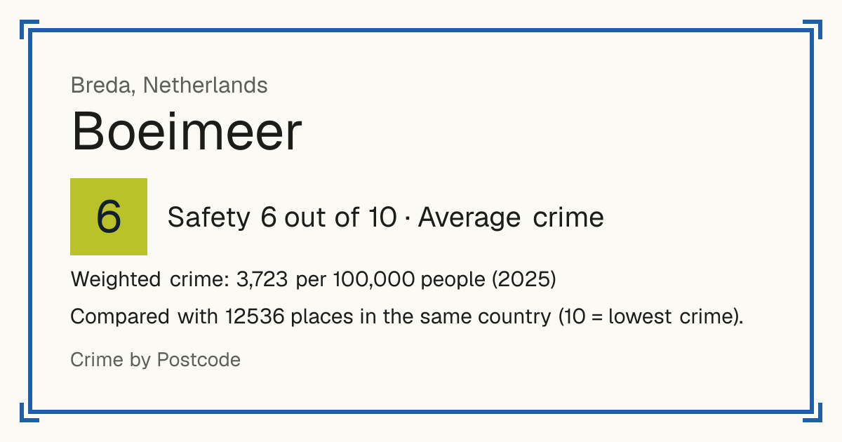 Boeimeer, Netherlands: Safety 6 out of 10 (Average crime). Weighted crime: 3,723 per 100,000 people (2025).