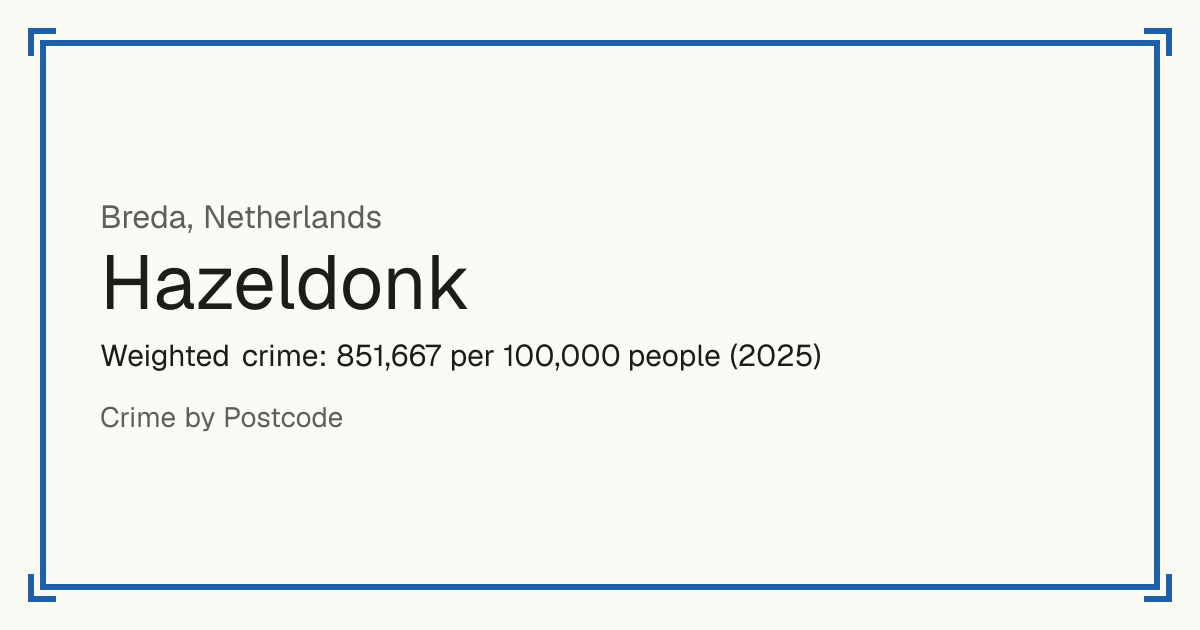 Hazeldonk, Breda, Netherlands: Weighted crime: 851,667 per 100,000 people (2025).