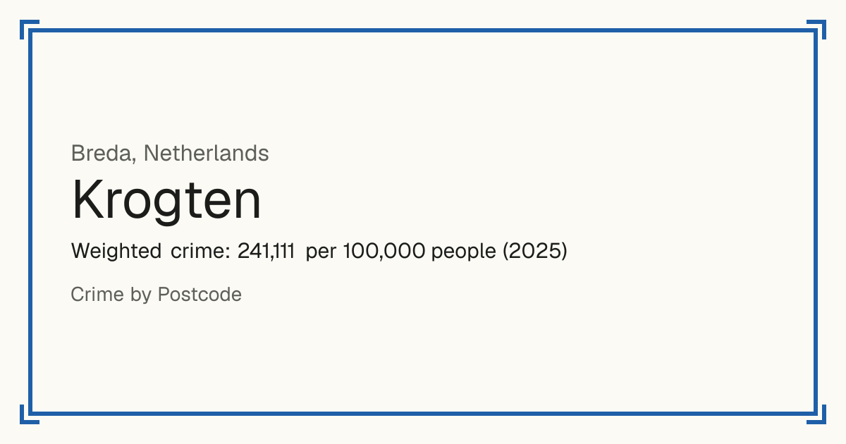 Krogten, Netherlands: Weighted crime: 241,111 per 100,000 people (2025).