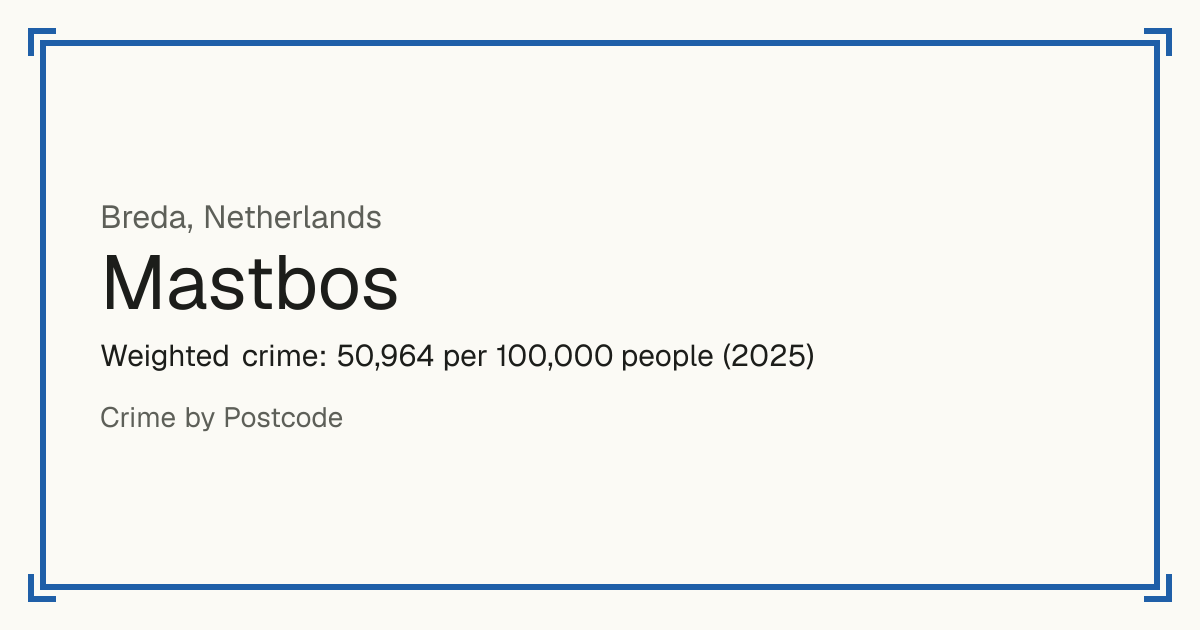 Mastbos, Netherlands: Weighted crime: 50,964 per 100,000 people (2025).