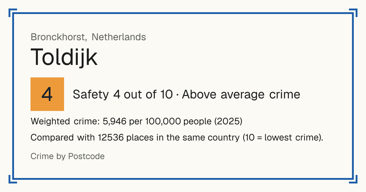 Toldijk, Netherlands: Safety 4 out of 10 (Above average crime). Weighted crime: 5,946 per 100,000 people (2025).