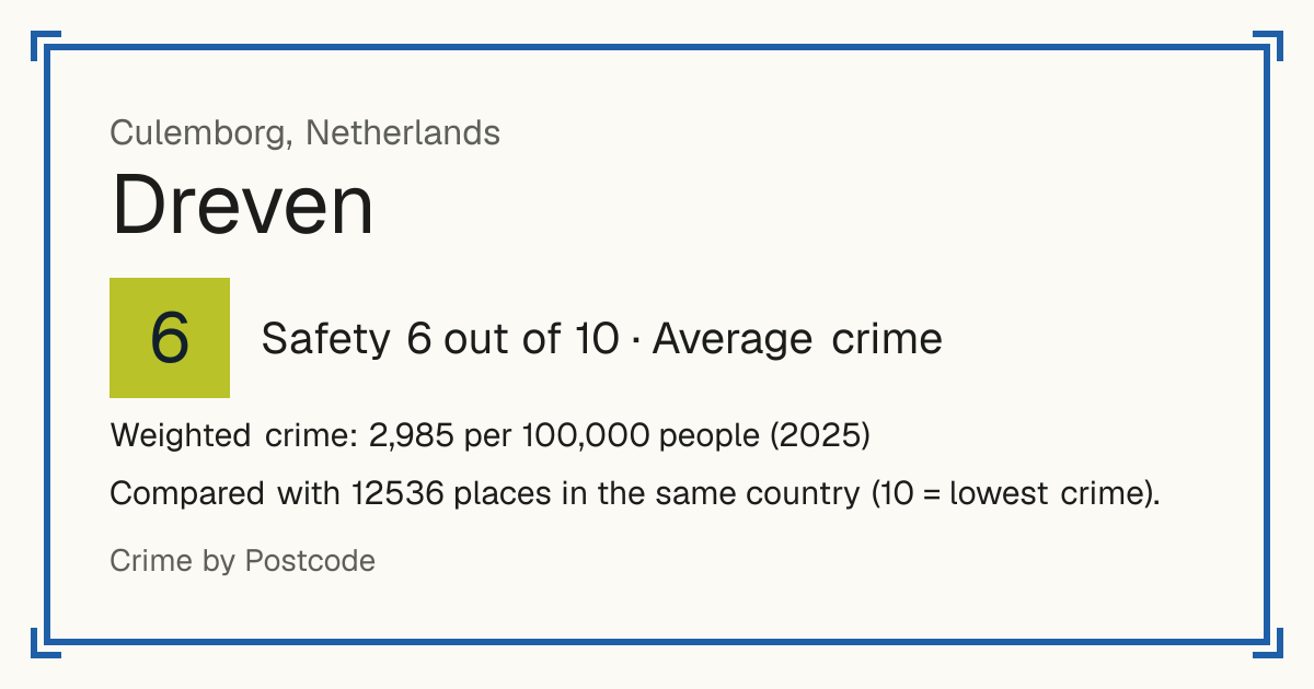 Dreven, Culemborg, Netherlands: Safety 6 out of 10 (Average crime). Weighted crime: 2,985 per 100,000 people (2025).