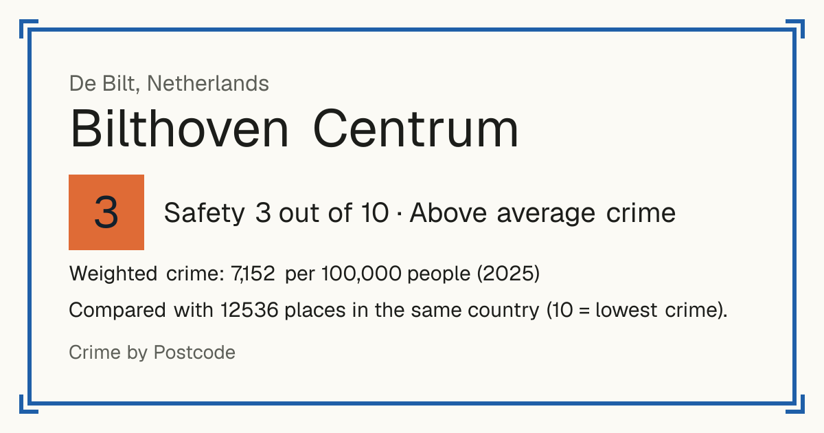 Bilthoven Centrum, Netherlands: Safety 3 out of 10 (Above average crime). Weighted crime: 7,152 per 100,000 people (2025).