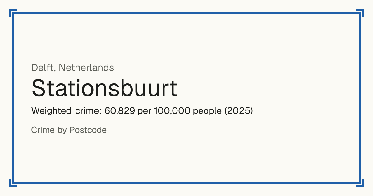Stationsbuurt, Delft, Netherlands: Weighted crime: 60,829 per 100,000 people (2025).