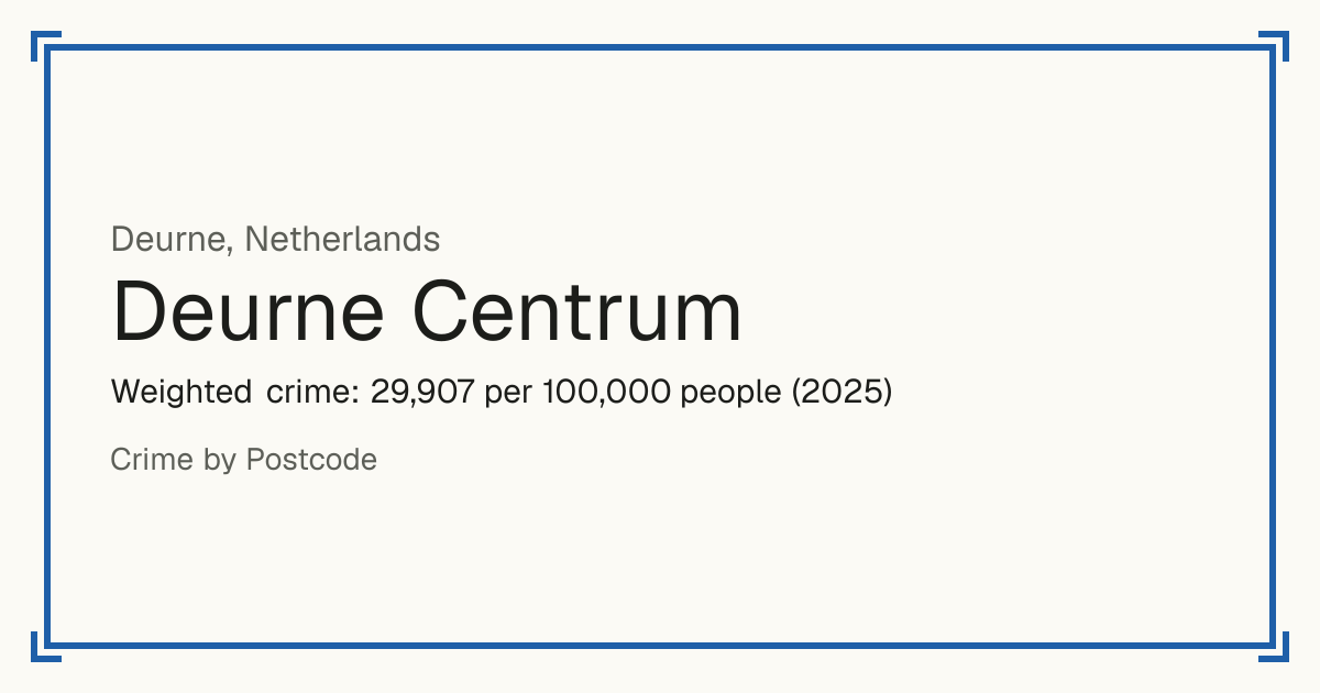 Deurne Centrum, Netherlands: Weighted crime: 29,907 per 100,000 people (2025).