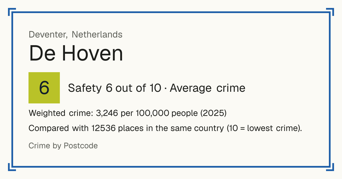 De Hoven, Deventer, Netherlands: Safety 6 out of 10 (Average crime). Weighted crime: 3,246 per 100,000 people (2025).