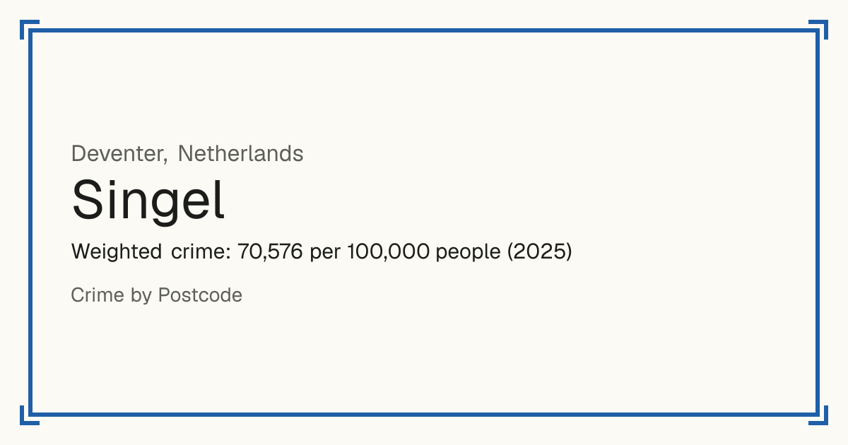 Singel, Netherlands: Weighted crime: 70,576 per 100,000 people (2025).