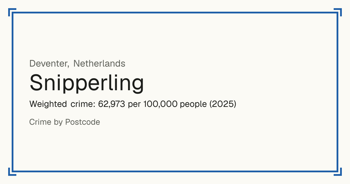 Snipperling, Netherlands: Weighted crime: 62,973 per 100,000 people (2025).
