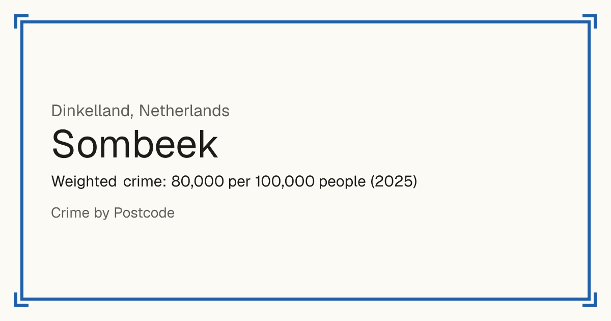 Sombeek, Netherlands: Weighted crime: 80,000 per 100,000 people (2025).