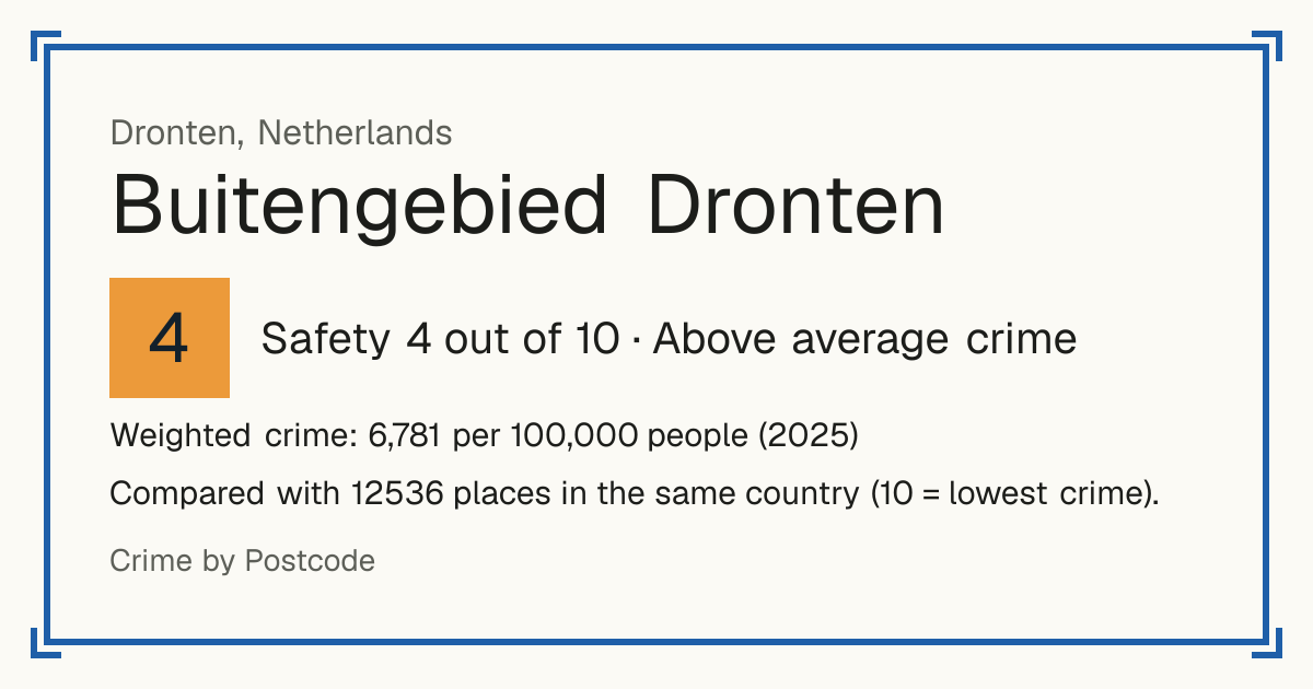 Buitengebied Dronten, Netherlands: Safety 4 out of 10 (Above average crime). Weighted crime: 6,781 per 100,000 people (2025).