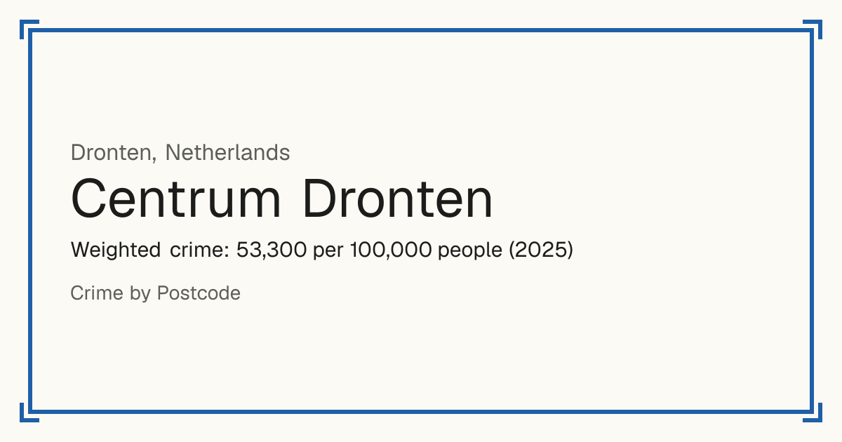 Centrum Dronten, Netherlands: Weighted crime: 53,300 per 100,000 people (2025).