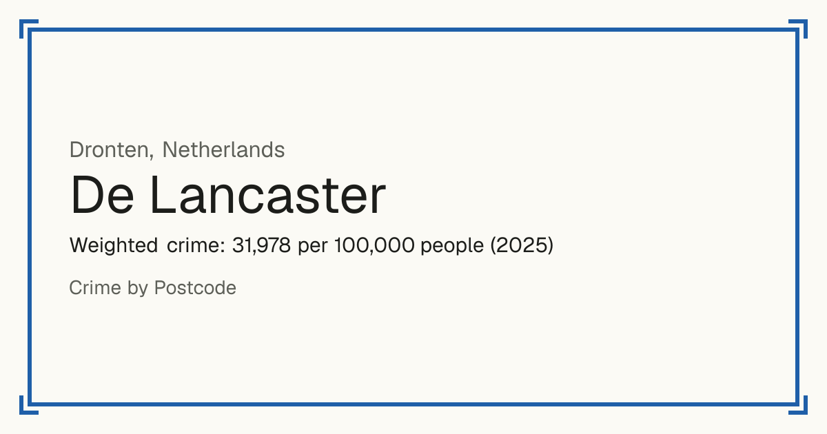 De Lancaster, Netherlands: Weighted crime: 31,978 per 100,000 people (2025).