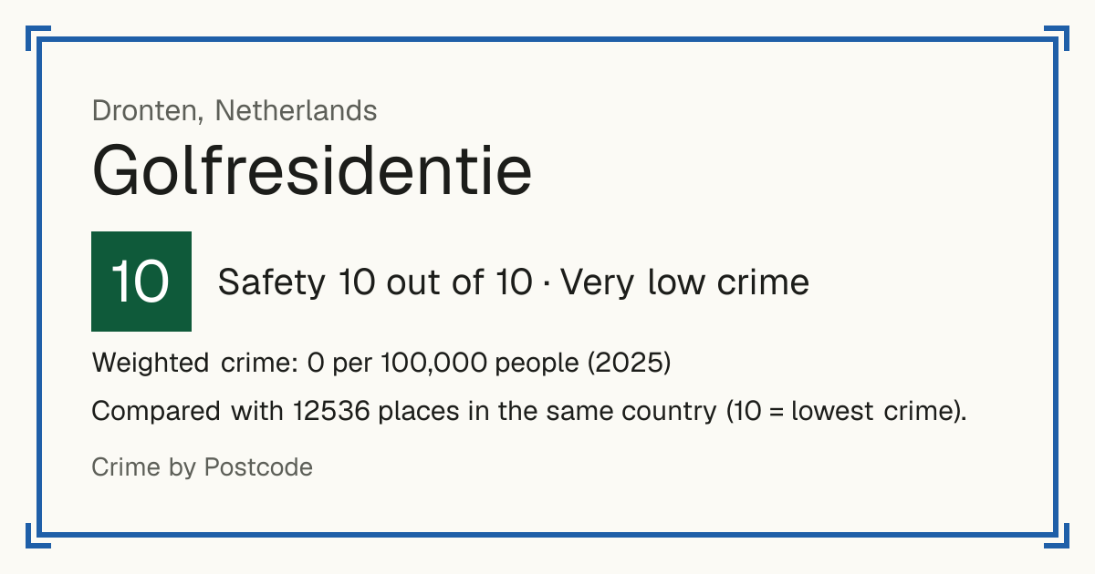 Golfresidentie, Netherlands: Safety 10 out of 10 (Very low crime). Weighted crime: 0 per 100,000 people (2025).