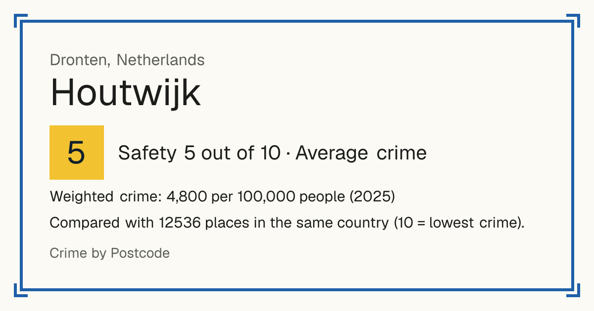 Houtwijk, Dronten, Netherlands: Safety 5 out of 10 (Average crime). Weighted crime: 4,800 per 100,000 people (2025).