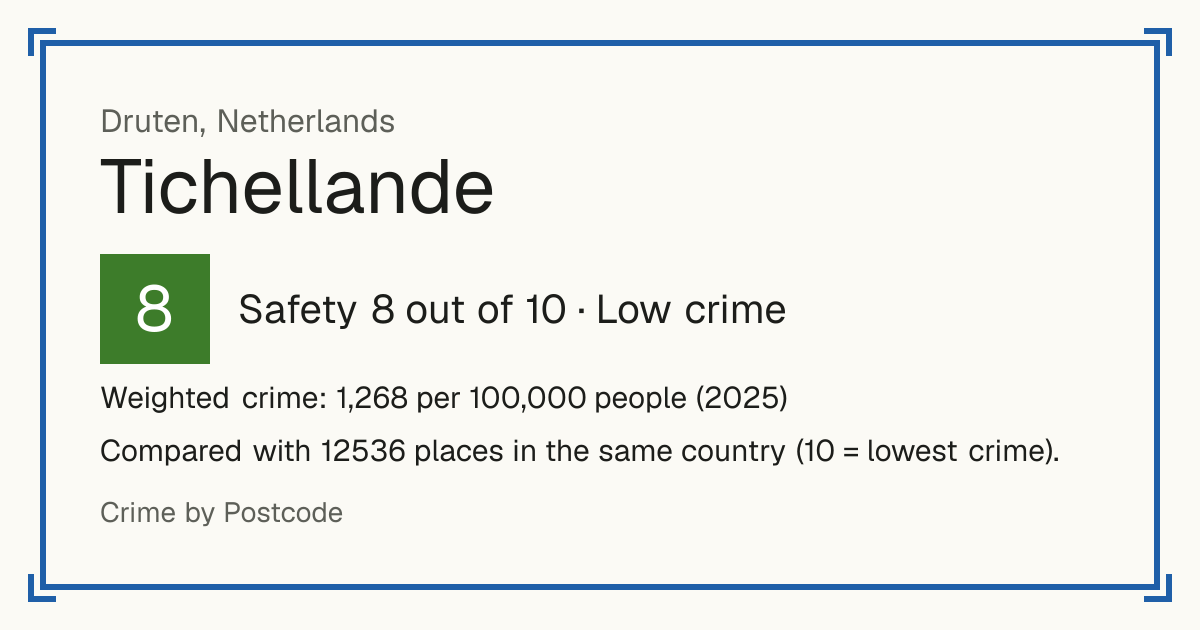 Tichellande, Netherlands: Safety 8 out of 10 (Low crime). Weighted crime: 1,268 per 100,000 people (2025).