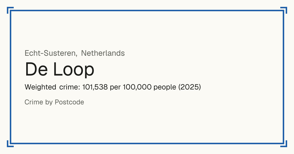 De Loop, Netherlands: Weighted crime: 101,538 per 100,000 people (2025).