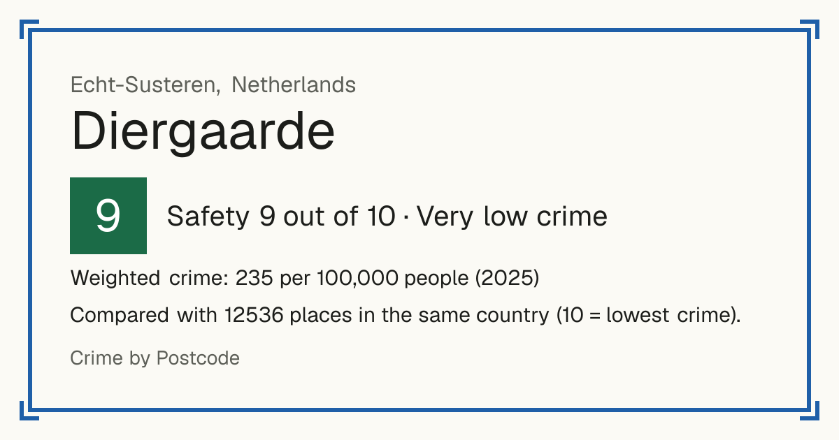 Diergaarde, Netherlands: Safety 9 out of 10 (Very low crime). Weighted crime: 235 per 100,000 people (2025).