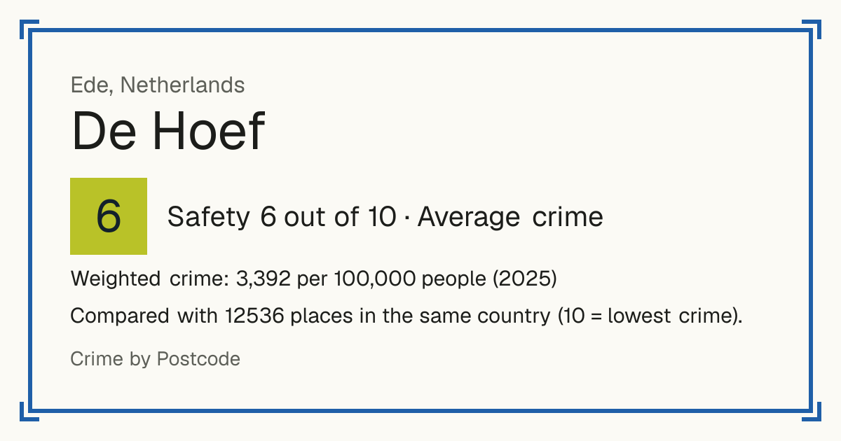 De Hoef, Ede, Netherlands: Safety 6 out of 10 (Average crime). Weighted crime: 3,392 per 100,000 people (2025).