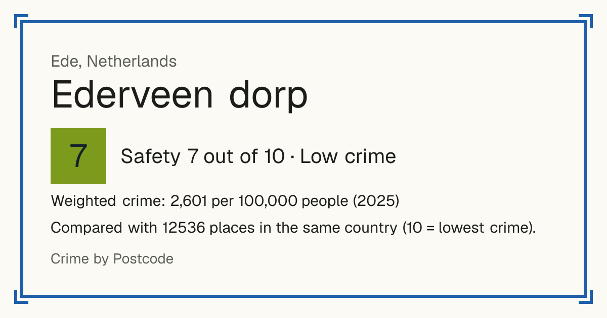 Ederveen dorp, Netherlands: Safety 7 out of 10 (Low crime). Weighted crime: 2,601 per 100,000 people (2025).