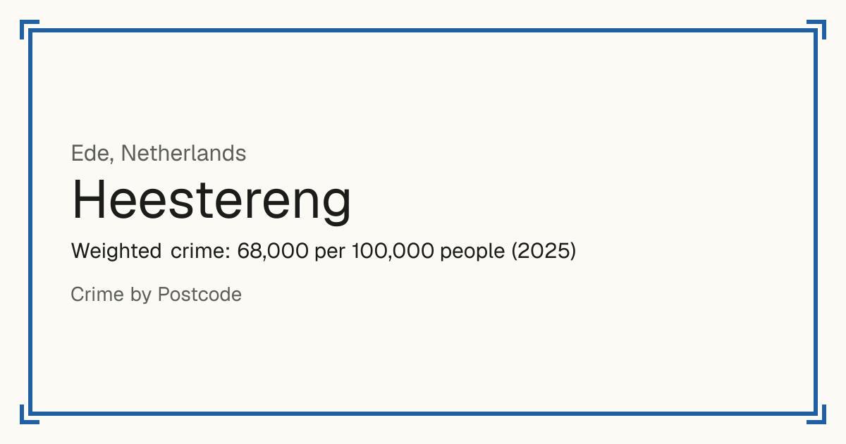 Heestereng, Netherlands: Weighted crime: 68,000 per 100,000 people (2025).
