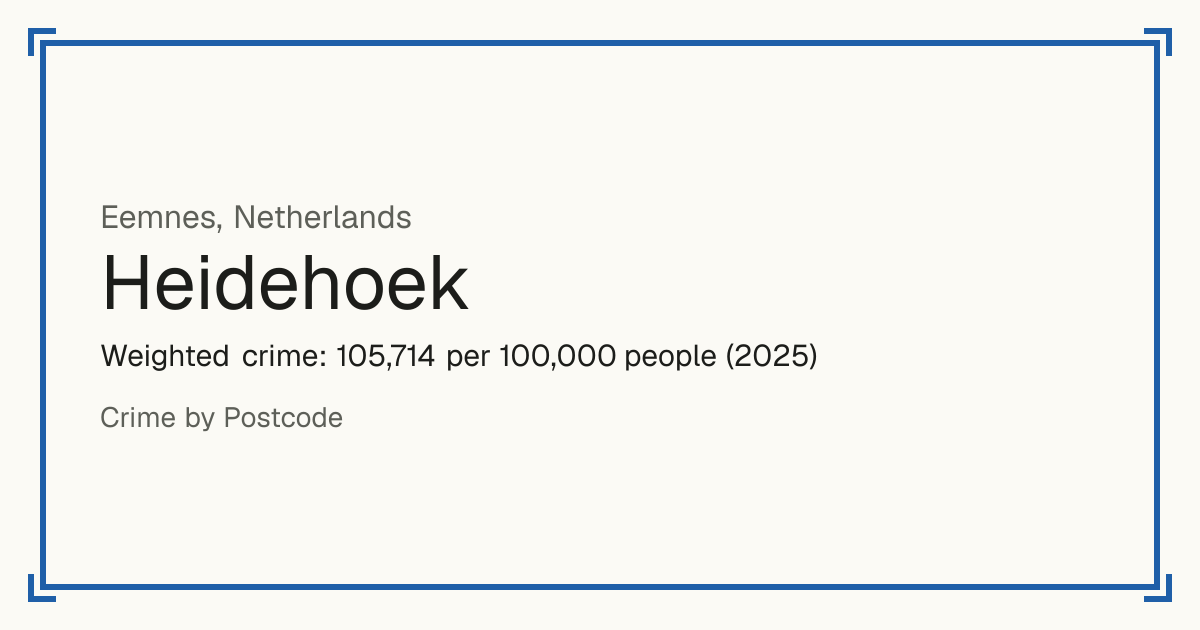 Heidehoek, Netherlands: Weighted crime: 105,714 per 100,000 people (2025).